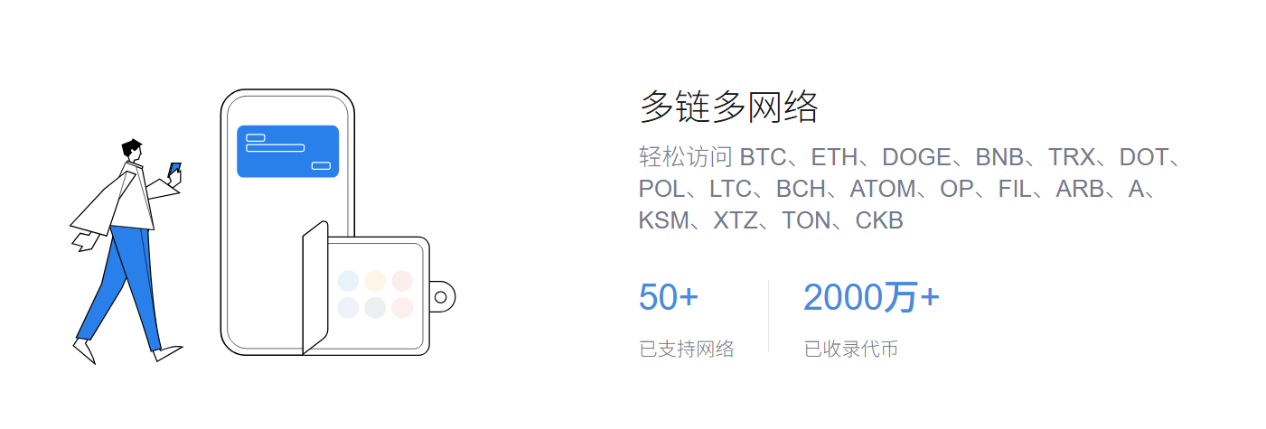 显示